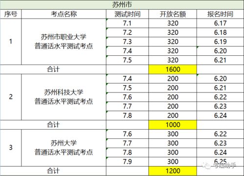 江苏普通话测试费用是多少啊