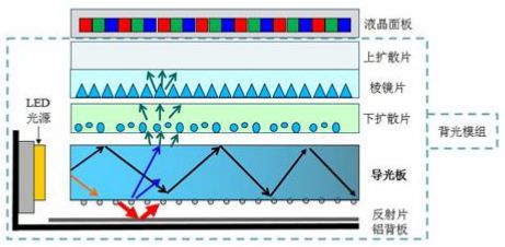 液晶电视背光模组（导光板）的生产企业有哪些