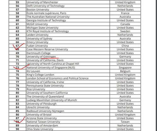 一起来看看俄罗斯排的世界大学排名