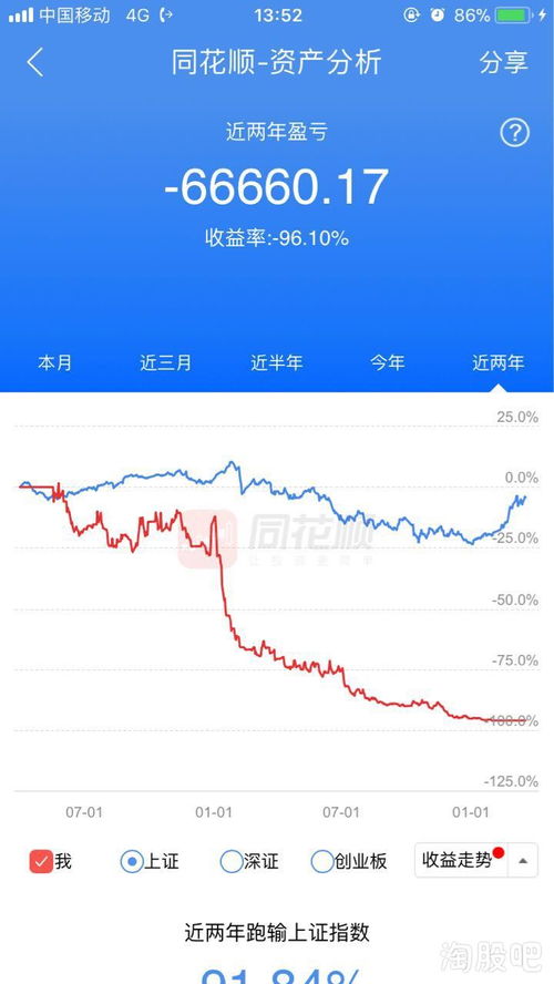 手机上的股票行情软件需要多少内存？