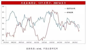 人气指数怎么定义？？