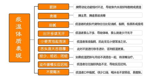 9个问题判断是否 痰湿 体质 最好最快的调理方法在这里