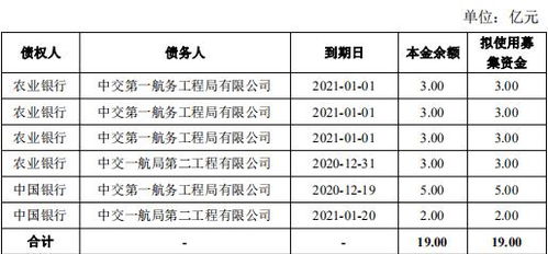 中交一航局有哪些子公司