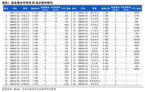 科创板：科创50下跌3.6%，10家公司IPO，2家过会，6家股价创历史高点。