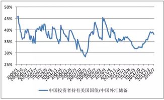 中国2022年8月减持美国国债多少