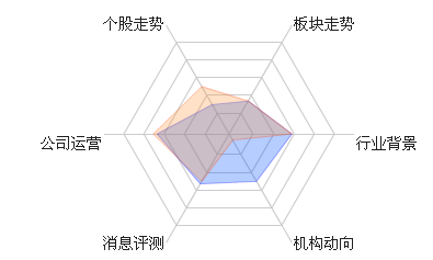 今天个股涨停资金流出后市怎样?