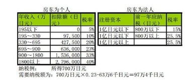 在日本购房后，是否还要每年缴纳费用？