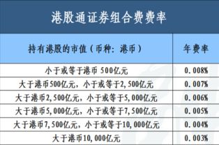 卖出港股通的股票，可以直接买A股吗