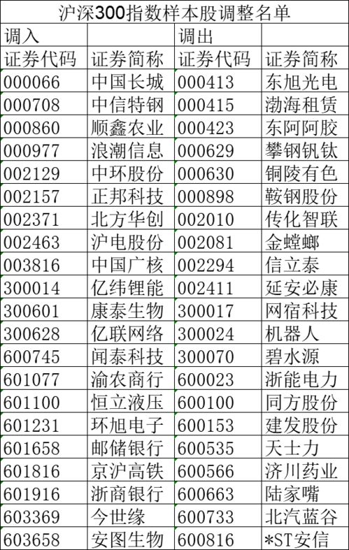 国外和国内的哪些指数对银行股有影响？