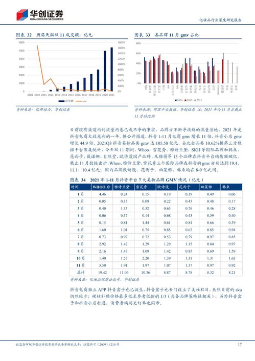 化妆品行业深度研究报告 行业变革时代,从有长板需补短板 附下载