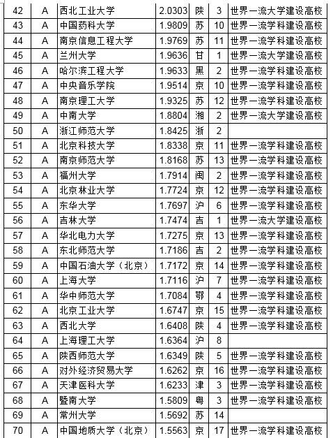 2019中国大学教师 学术水平 排行榜,你的大学情况如何