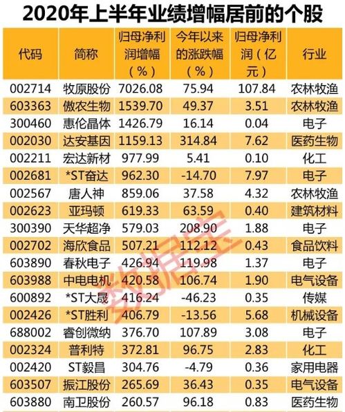 8月23日猪肉行业龙头股排名前十：顺鑫农业、巨星农牧跌幅超过2%