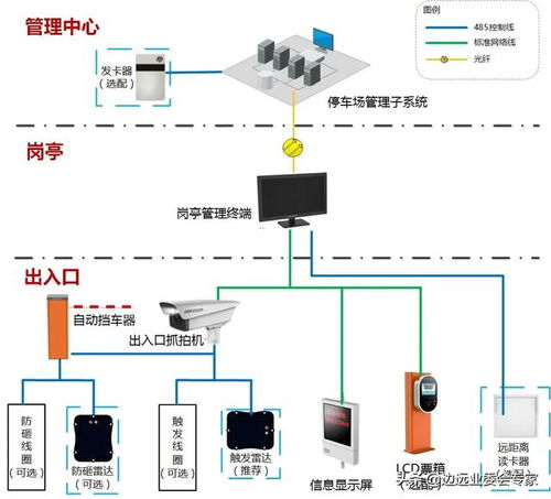 安装一套停车场管理系统需要多少钱 (兰州超捷停车场系统价格)