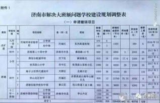 学校查重目录红了怎么办？解决方法在这里