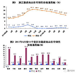 邯郸房价走势2022涨幅居省内第一