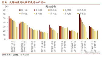 如何看出是跌深反弹?