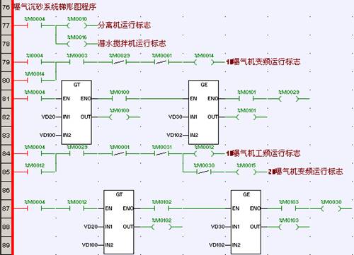 基于plc的污水处理控制系统设计毕业论文,环境工程污水处理毕业论文,污水处理毕业论文题目