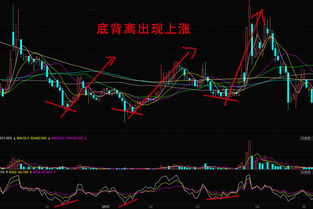 RSI在股票上什么意思