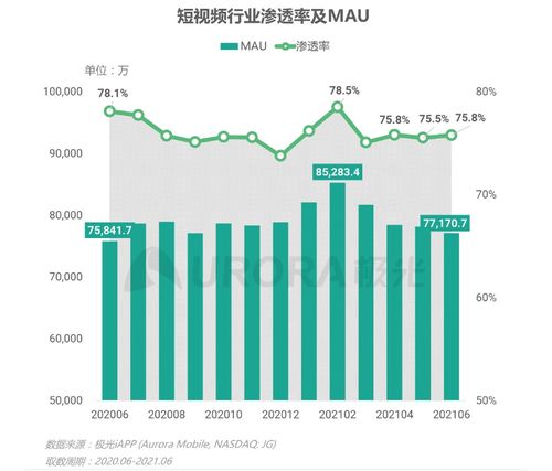 只用了5年,短视频全面碾压视频 音乐 游戏