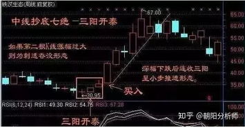 中线股票选哪些指示