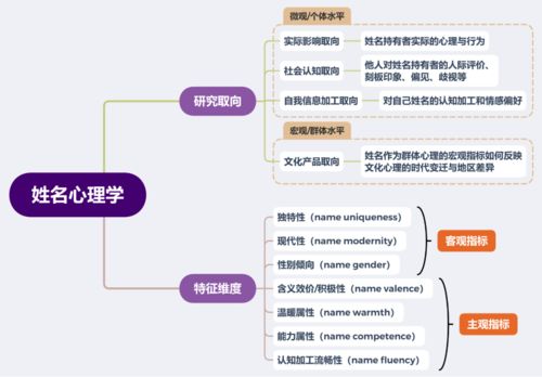 重磅讨论 姓名研究大起底,是科学还是玄学