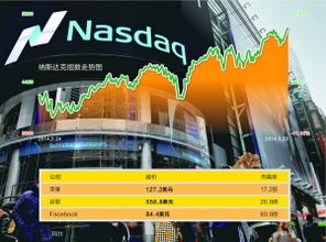 纳斯达克99年的市盈率平均为153倍，现在才30倍，为什么