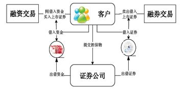 融资融券里的当前保证金可用余额不能买股票吗