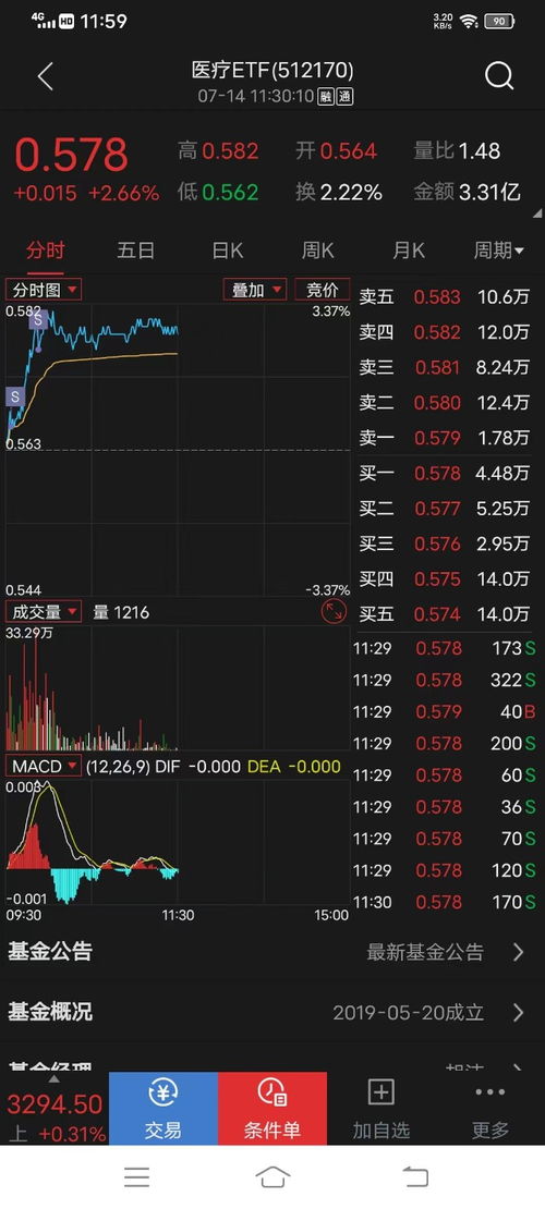 消费etf