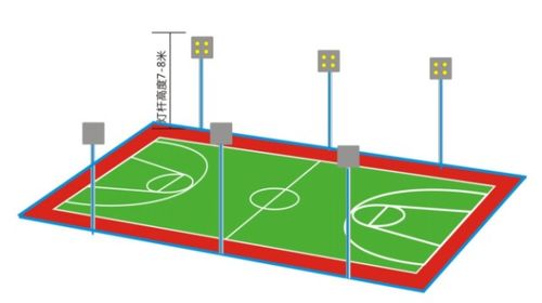 广东深圳室外篮球场灯光安装方法 篮球场一般用什么灯 