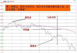 加速拉升是什么意思