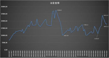 "；沽空金额下降"；是利好还是利空?