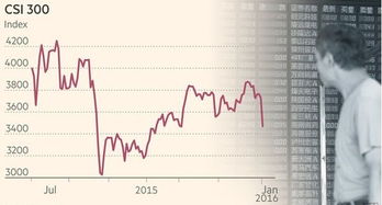 2015年6月29曰股市暴跌是怎么回事