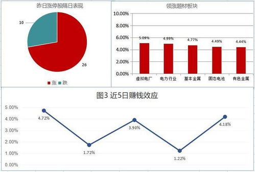 为什么要买涨停股呢??以及如买呢?