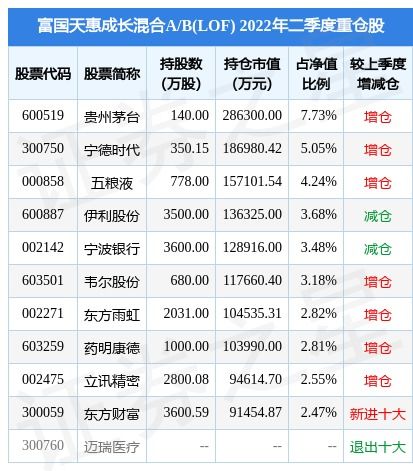 富国天惠前端