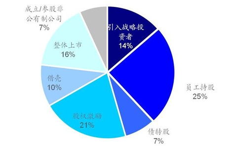 国企改革龙头股票是哪只？目前可以介入的品种？