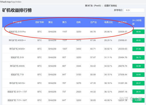 l3矿机挖比特币,一台矿机多久能挖一个比特币