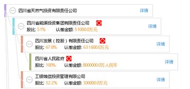 江西省天然气投资有限公司待遇