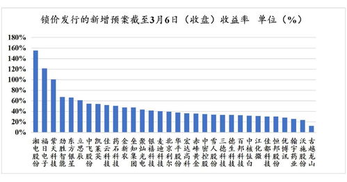 非公开发行是锁价发行还是询价发行