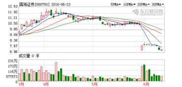 国海证券配股登记日为元月3日。 4日卖出国海证券后交配股款能获配股吗？