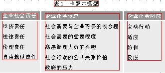 关于企业社会责任毕业论文