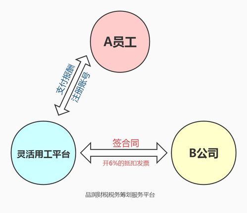 怎样才能收入高？