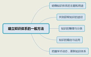 知识体系之小无相功