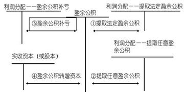 盈余公积转增资本会计分录怎么写