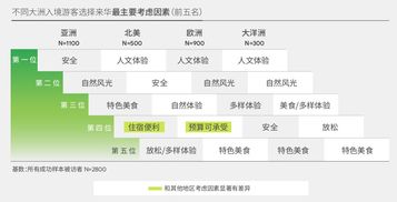 2019中国入境游游客行为与态度研究报告