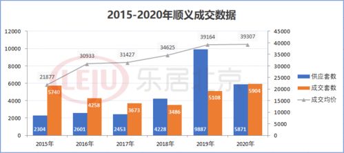 北京顺义区新指标成交价元/年,北京车牌指标转让...