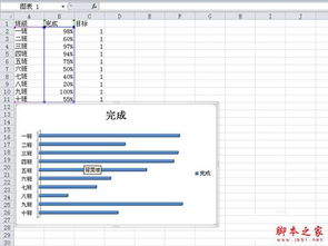 如何利用Excel制作横向条形图