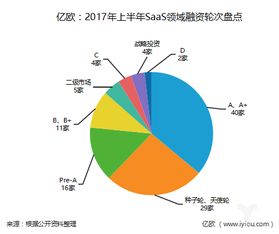 什么是D轮融资