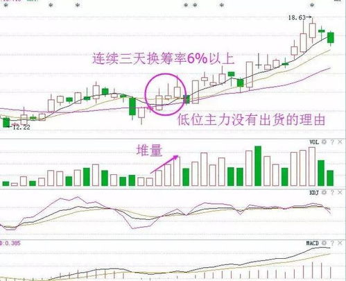 财经报到经常说股票日换手率达到20%这换手率是什么意思 谢谢