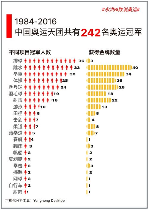 中国奥运冠军人数多少,中国奥运冠军有哪些人2021