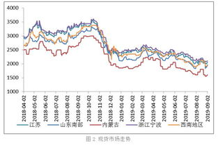 新三板的前世今生，现状和国家政策分别是怎样的